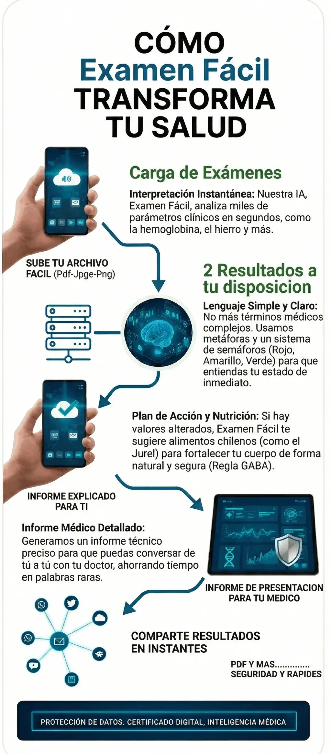 Infografía ExamenFácil